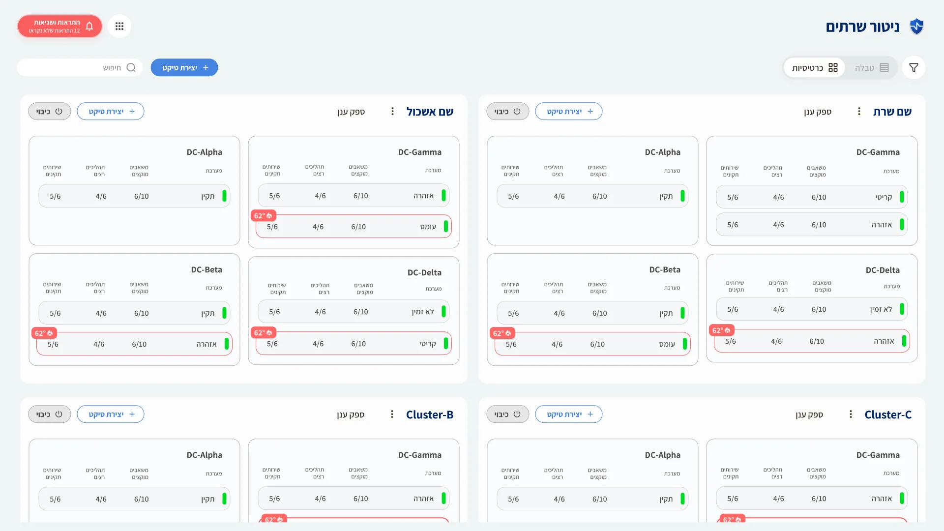 Sanitized monitoring dashboard mockup with fictional content